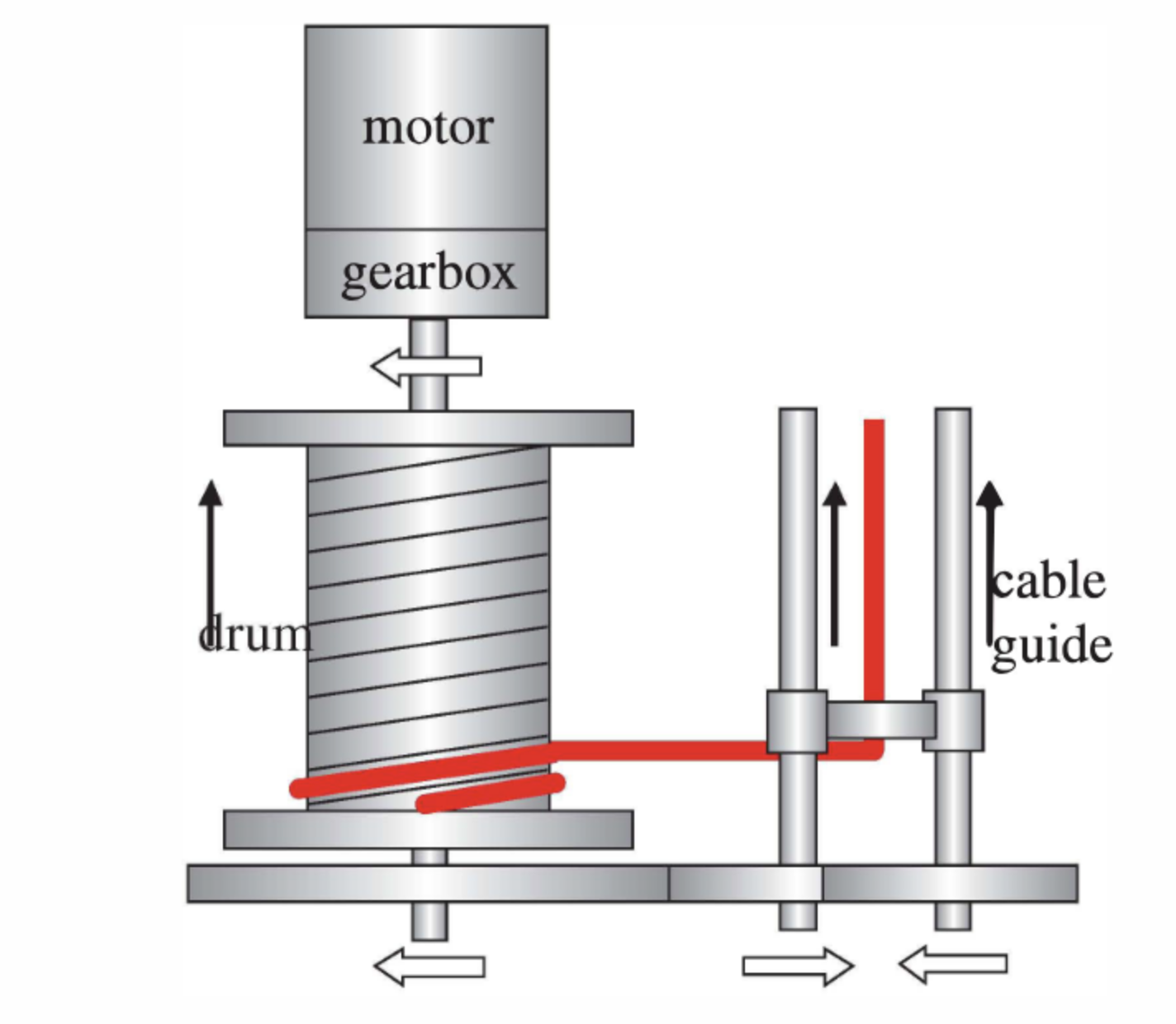 VEX winch setup using compound gear train